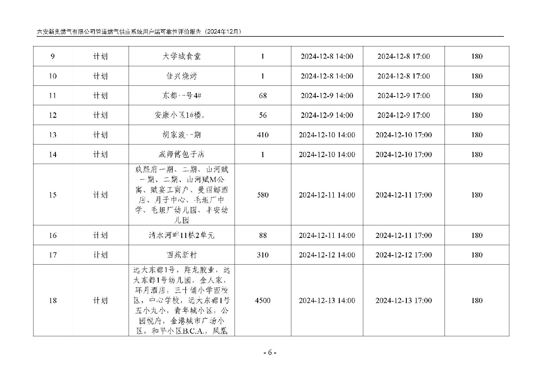 六安新奥燃气有限公司管道燃气供应系统用户端可靠性评价报告2024年12月_页面_09.jpg