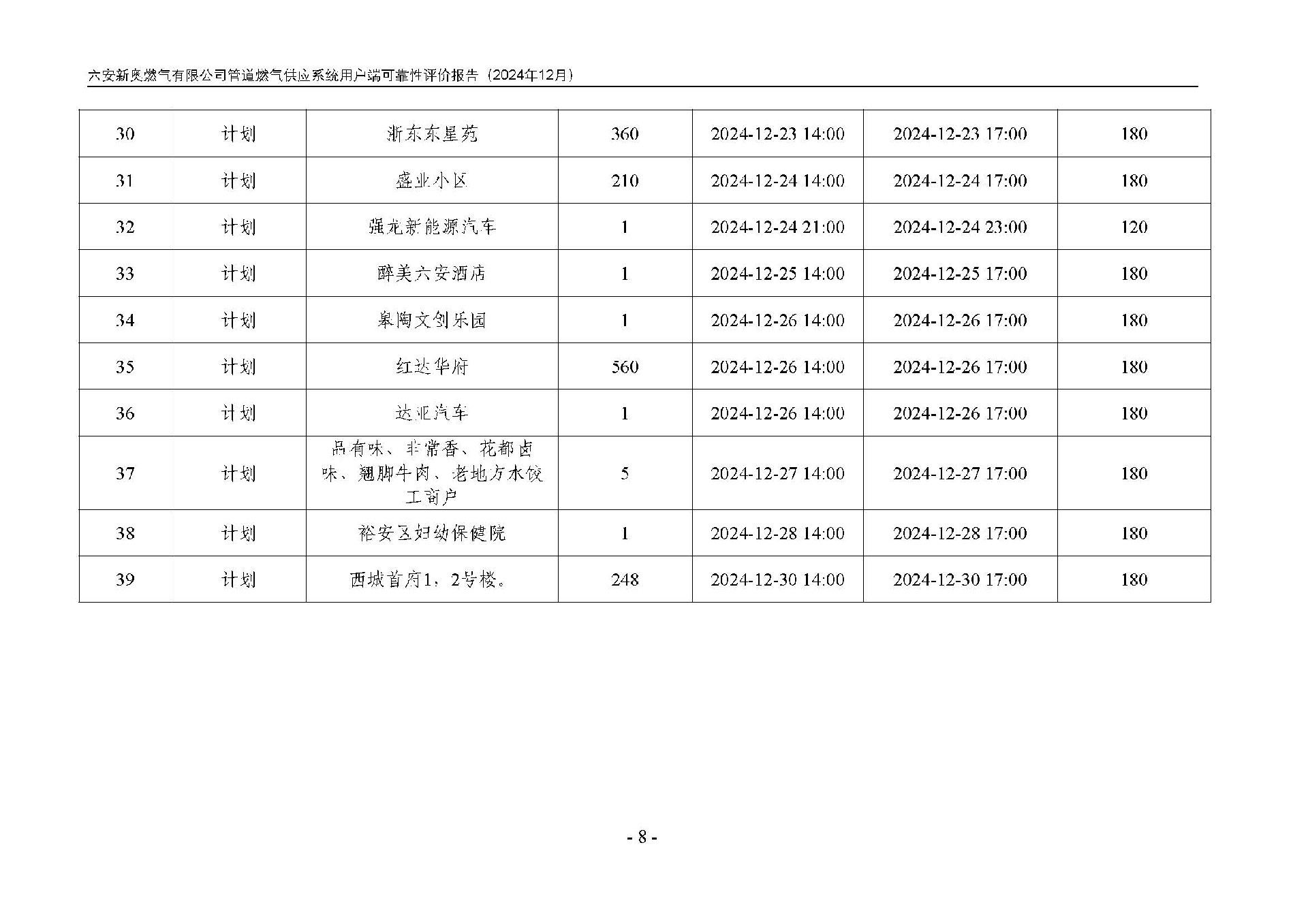 六安新奥燃气有限公司管道燃气供应系统用户端可靠性评价报告2024年12月_页面_11.jpg