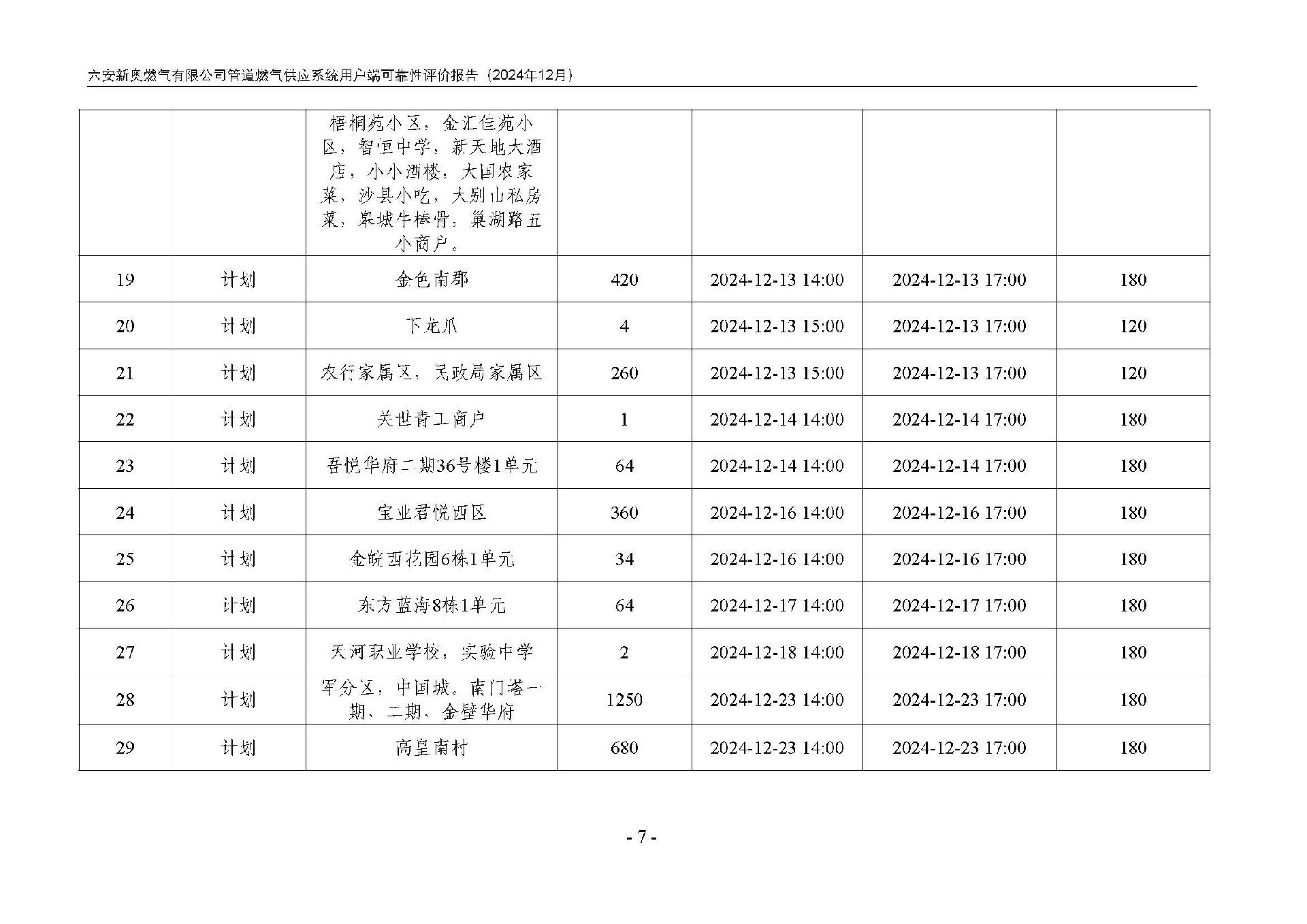六安新奥燃气有限公司管道燃气供应系统用户端可靠性评价报告2024年12月_页面_10.jpg